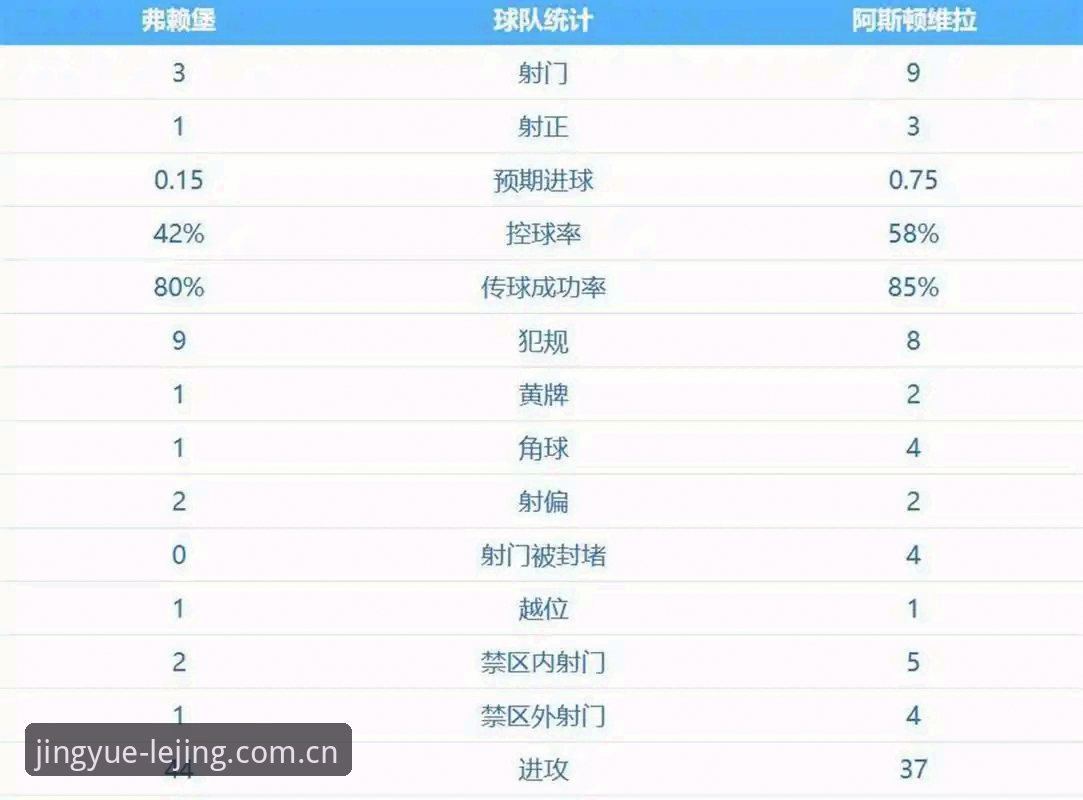5个关键节点：埃梅里如何用欧联杯第5冠重塑维拉传奇